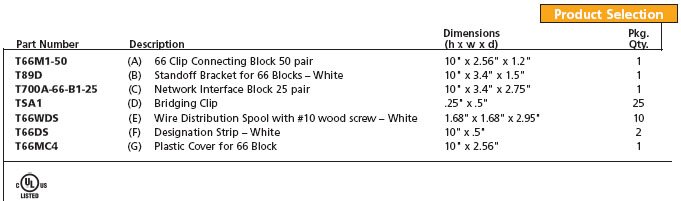 Category 5 Rated 66 Block Products